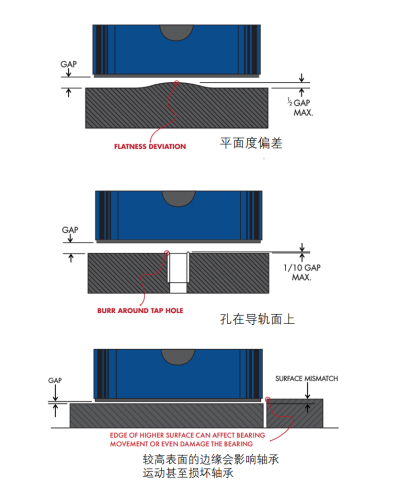 采用气浮{空气}轴承设计的注意事项
